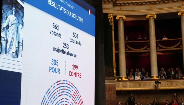 Результат голосования парламента Франции за законопроект, позволяющий взрослым с неизлечимыми заболеваниями принимать смертельные лекарства. 27 мая 2025 г. Фото: theguardian