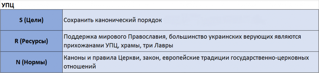 Как преодолеть раскол в украинском Православии: конфликтологический анализ фото 1