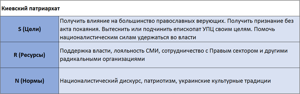 Як подолати розкол в українському Православ'ї: конфліктологічний аналіз фото 2