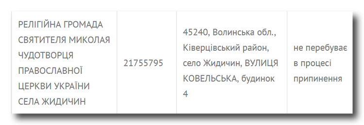 Куда переводят общины УПЦ фото 2