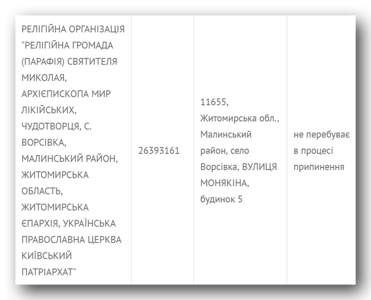 Where are UOC communities transferred to? фото 9