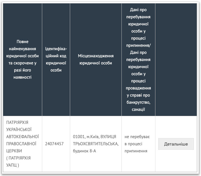 6 examples of falsehood in the foundation of OCU фото 2