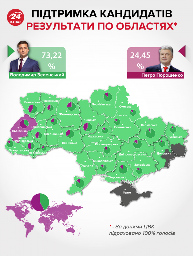 Why OCU copies Uniates and cosies up to Galician nationalists фото 4