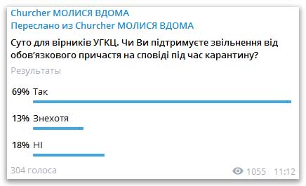 Члены УГКЦ поддерживают отмену причастия во время карантина, – опрос фото 1