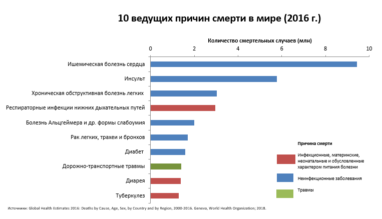 Чума, холера, «испанка»: эпидемии в нашей истории фото 5