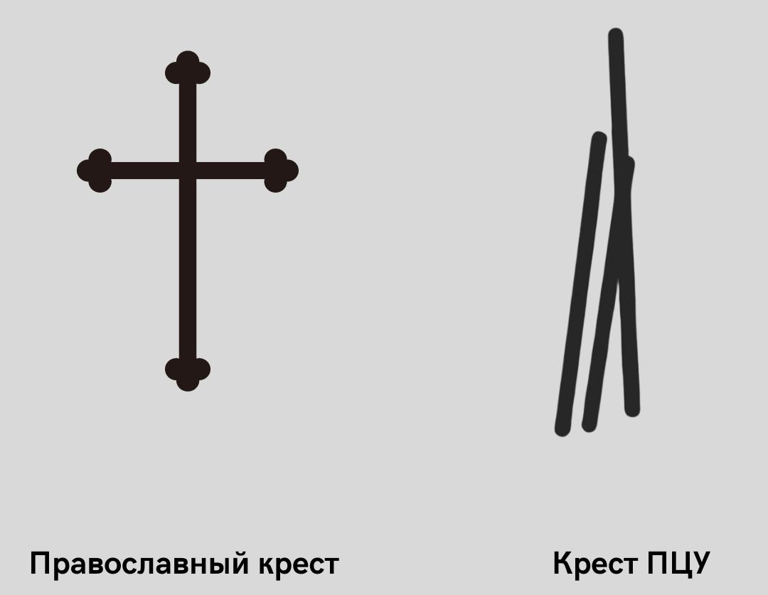 О крестном знамении и некрестном махании фото 2