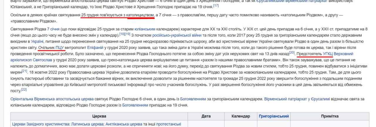 У матеріалах «Вікіпедії» про релігію зачистили згадки про УПЦ фото 1