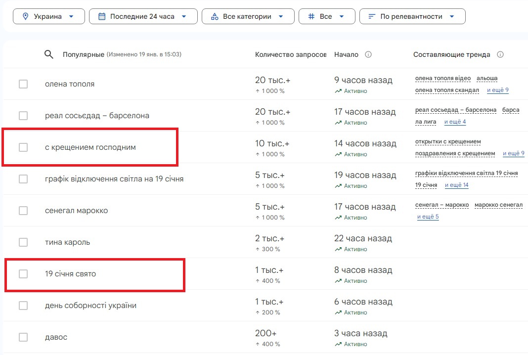 Запрос о Крещении 19 января попал в топ украинских трендов в Google - фото 1